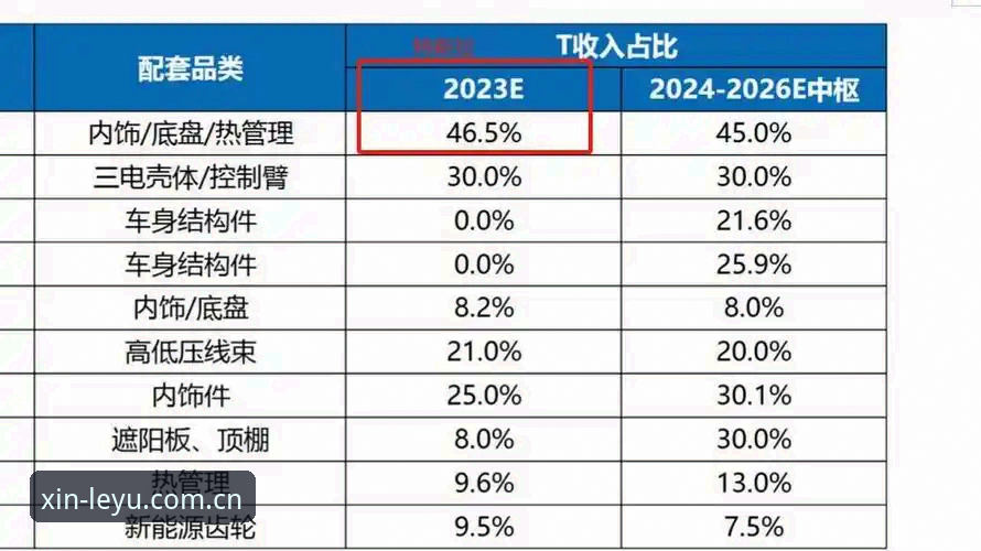 乐鱼官网V3苹果版注册 vs 传统方式：哪种入口更值得2026年深度绑定？